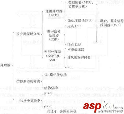 Linux,驱动