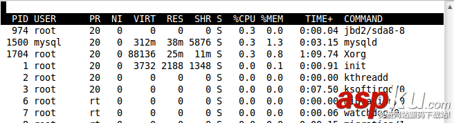 Linux,top,进程