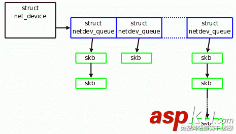 Linux,多队列网卡