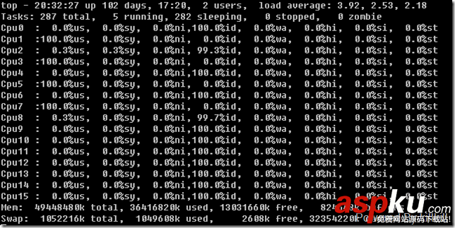 taskset,限制进程,CPU