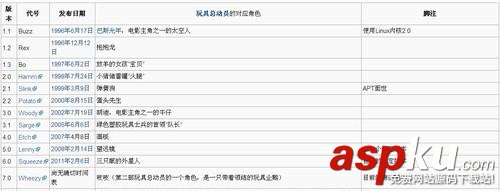 Linux服务器