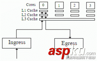 Linux,多队列网卡