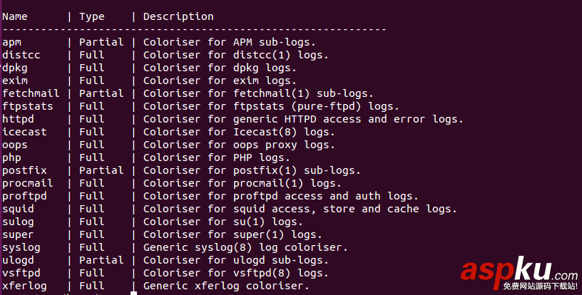 Linux,日志