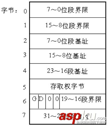 Linux,内存
