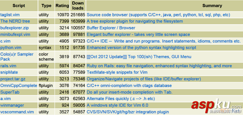 Linux折腾记,打造属于自己的Vim