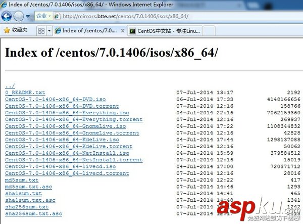 企业级Linux,CentOS,7.0.1406