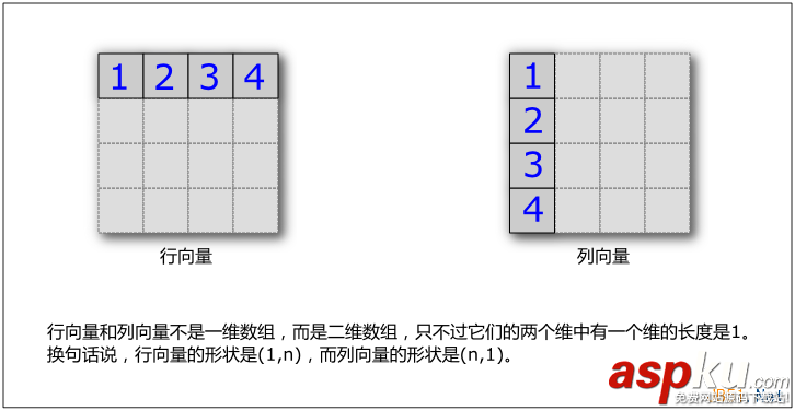 Linux折腾记,适合数值计算语言