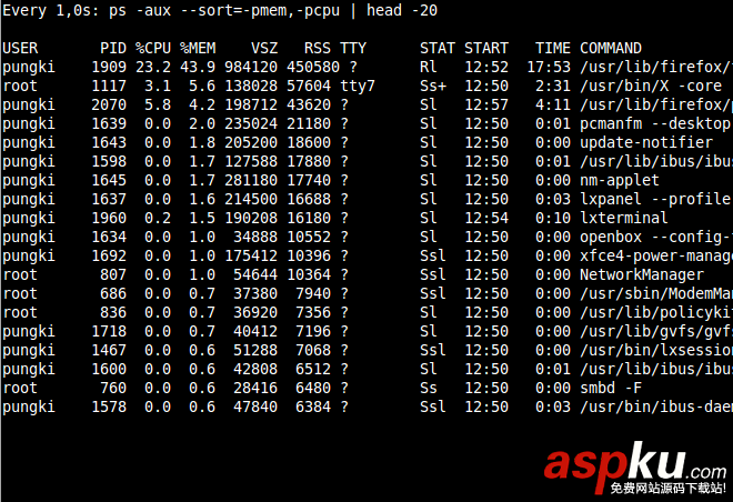 Linux,ps