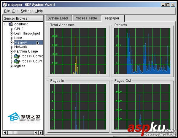 Linux,KSysguard,远端主机