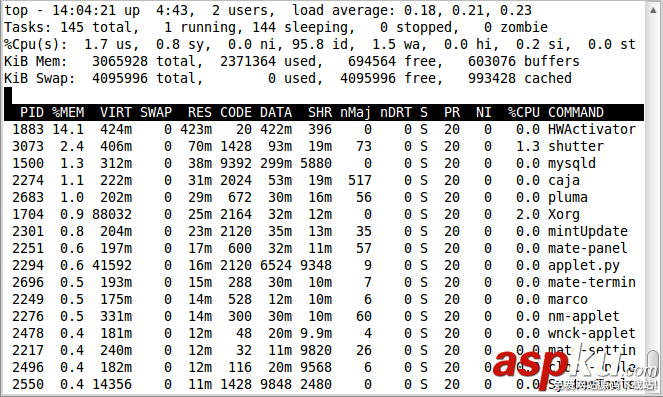 Linux,top,进程