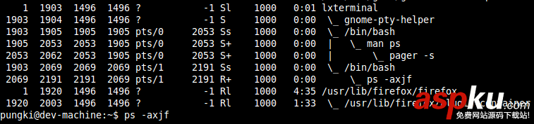 Linux,ps