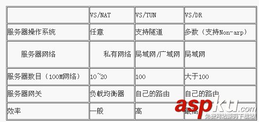 lvs是什么,lvs负载均衡linux,lvs