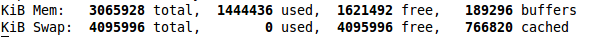 Linux,top,进程