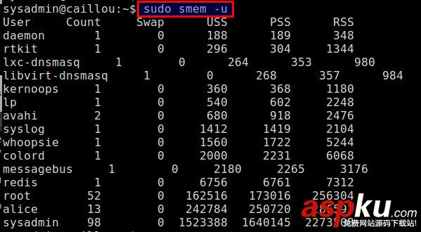 Linux,内存