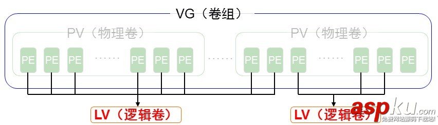 Linux学习笔记(三):磁盘和文件系统管理 Linux,磁盘和文件系统管理