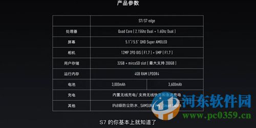 三星Galaxy S7和Galaxy S7 Edge怎么样？