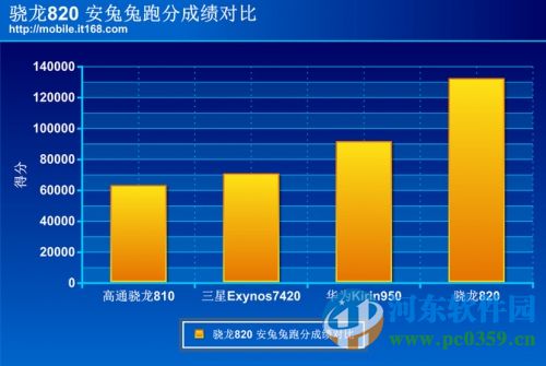 三星Galaxy S7/S7edge怎么样？三星Galaxy S7价格与性能测评