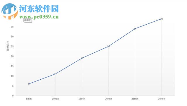 魅蓝E2手机正确的充电方式