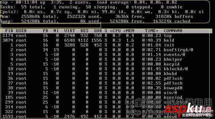 CentOS,top命令,CPU