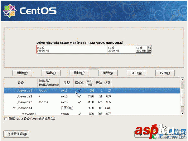 centos,硬盘分区