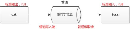 Linux,Shell,多进程并发,并发数控制