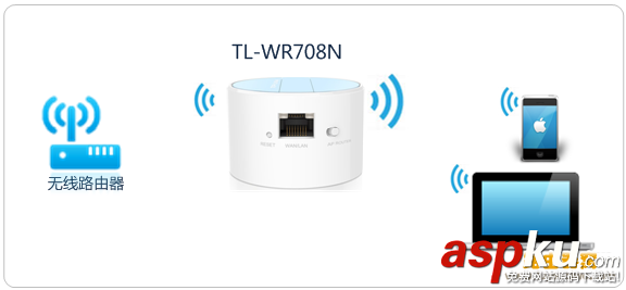 TL-WR708N路由器设置方法,多种上网模式设置方法(图文) TL-WR708N,路由器,上网模式设置