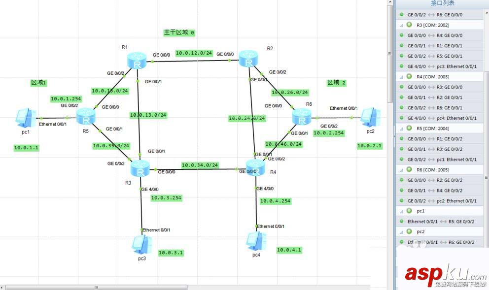 华为AR2240,路由器,OSPF