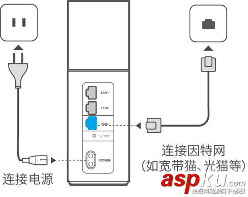 华为,路由器