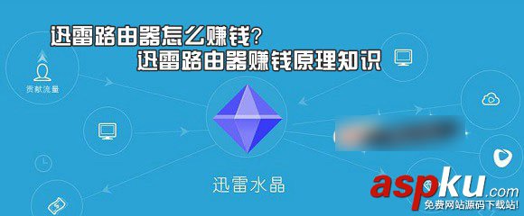 迅雷路由器,智能路由器