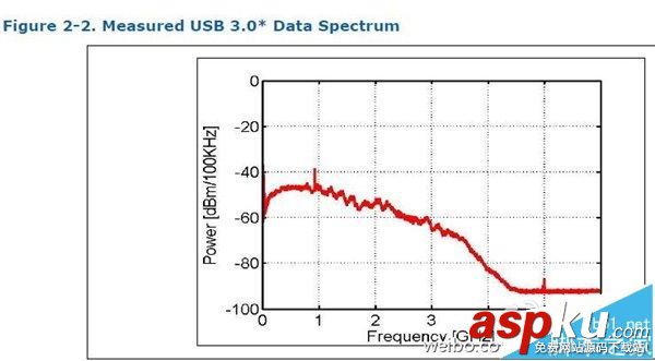 小米路由器,USB3.0,Wi-Fi信号