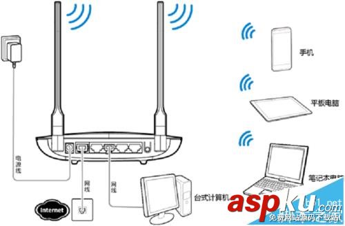荣耀,路由器,wifi