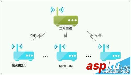 小米路由器,TP-Link,路由器,wifi,无线桥接