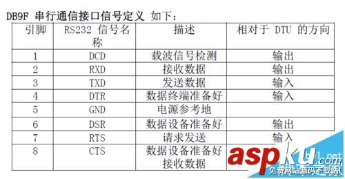 路由器