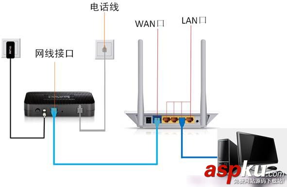 Netcore,磊科无线路由器,192.168.1.1