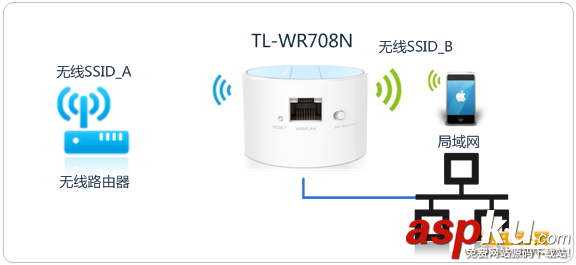 TL-WR708N路由器设置方法,多种上网模式设置方法(图文) TL-WR708N,路由器,上网模式设置