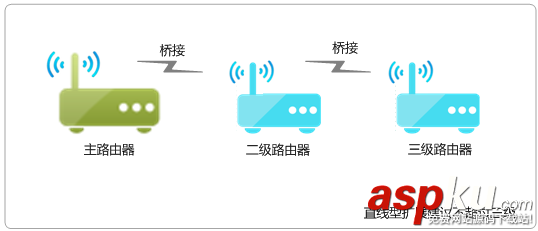 TP-link,无线路由器,WDS桥接