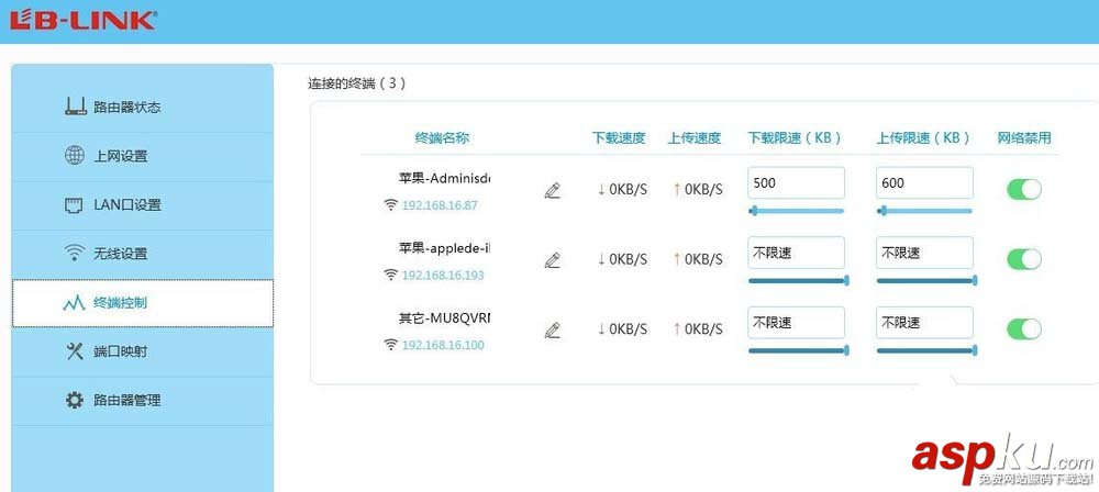 路由器,BLINK