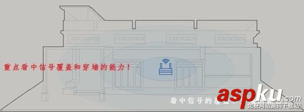 路由器