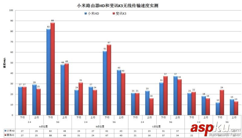 小米路由器HD,斐讯K3,斐讯k3评测