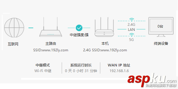 华为,路由器,桥接