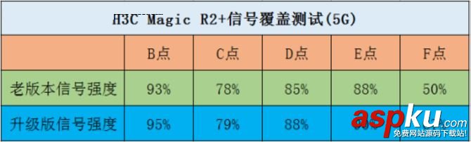H3C,Magic,R2+,路由器评测,MagicR2+评测