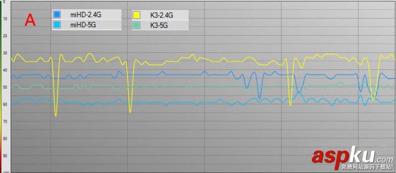 小米路由器HD,斐讯K3,斐讯k3评测