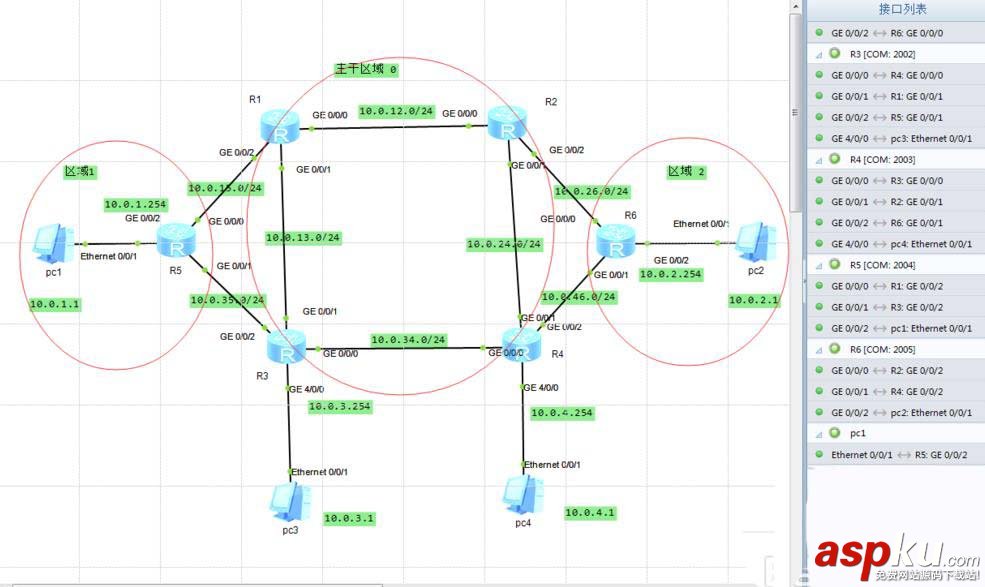华为AR2240,路由器,OSPF