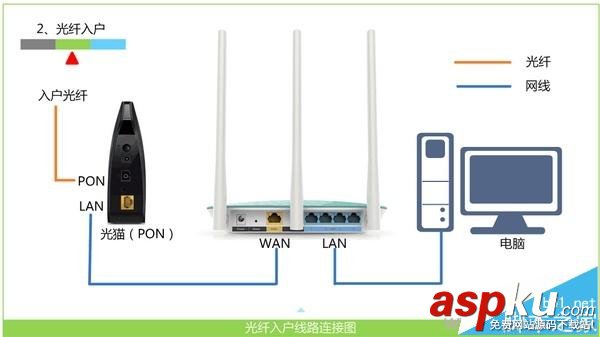 B-Link,必联,无线路由器,连不了网