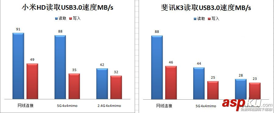 小米路由器HD,斐讯K3,斐讯k3评测