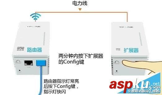 hyfi无线,路由器设置
