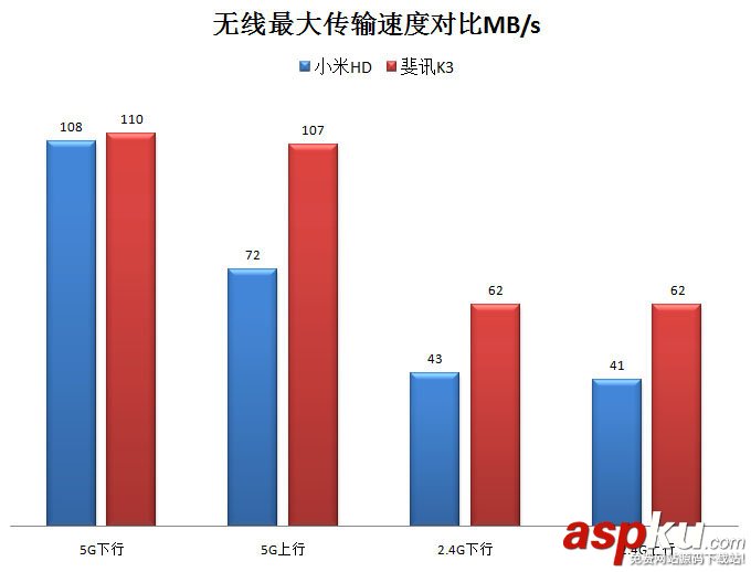 小米路由器HD,斐讯K3,斐讯k3评测