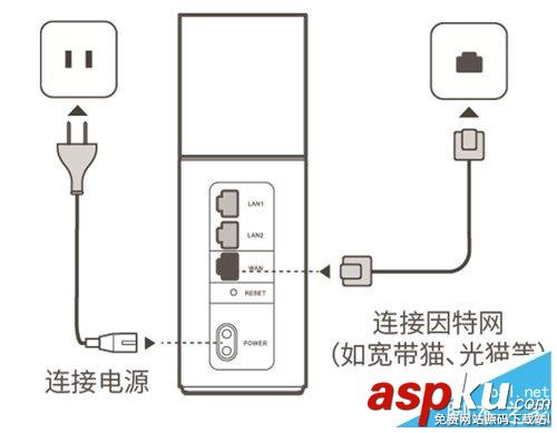 华为,Q1,子母路由