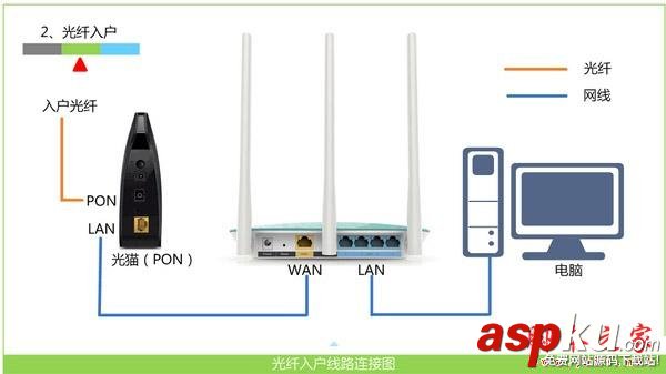 TOTOLINK,N610RT,路由器,无线路由器设置