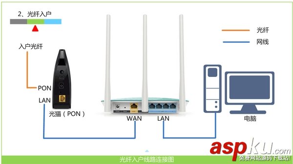 海尔路由器,登陆页面